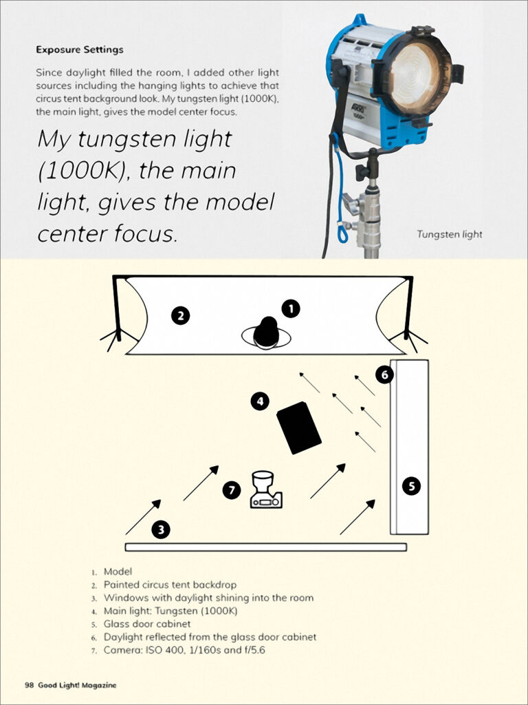 Barbara Moore GoodLight Magazine